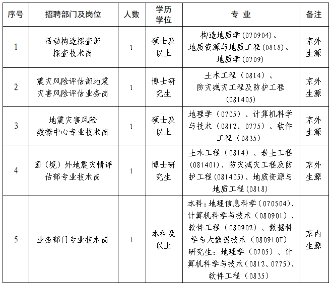 招聘岗位及要求.png